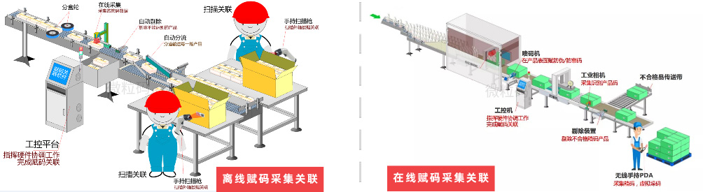 微粒暗码