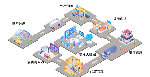 二维码防伪标签在线赋码系统