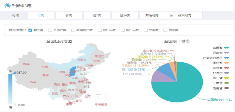 营销系统