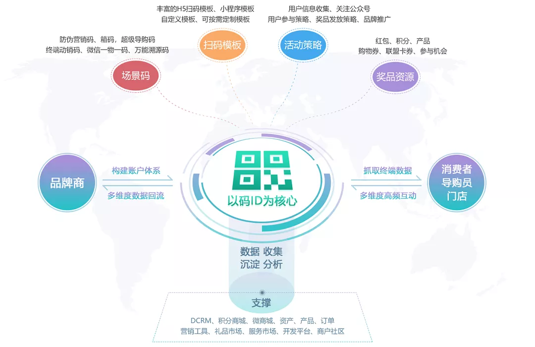 【微粒码】食品一物一码数字化防伪营销